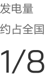 铁路运营里程4251公里（其中一体化